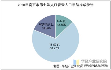 南京人口|2023年南京市人口主要数据发布